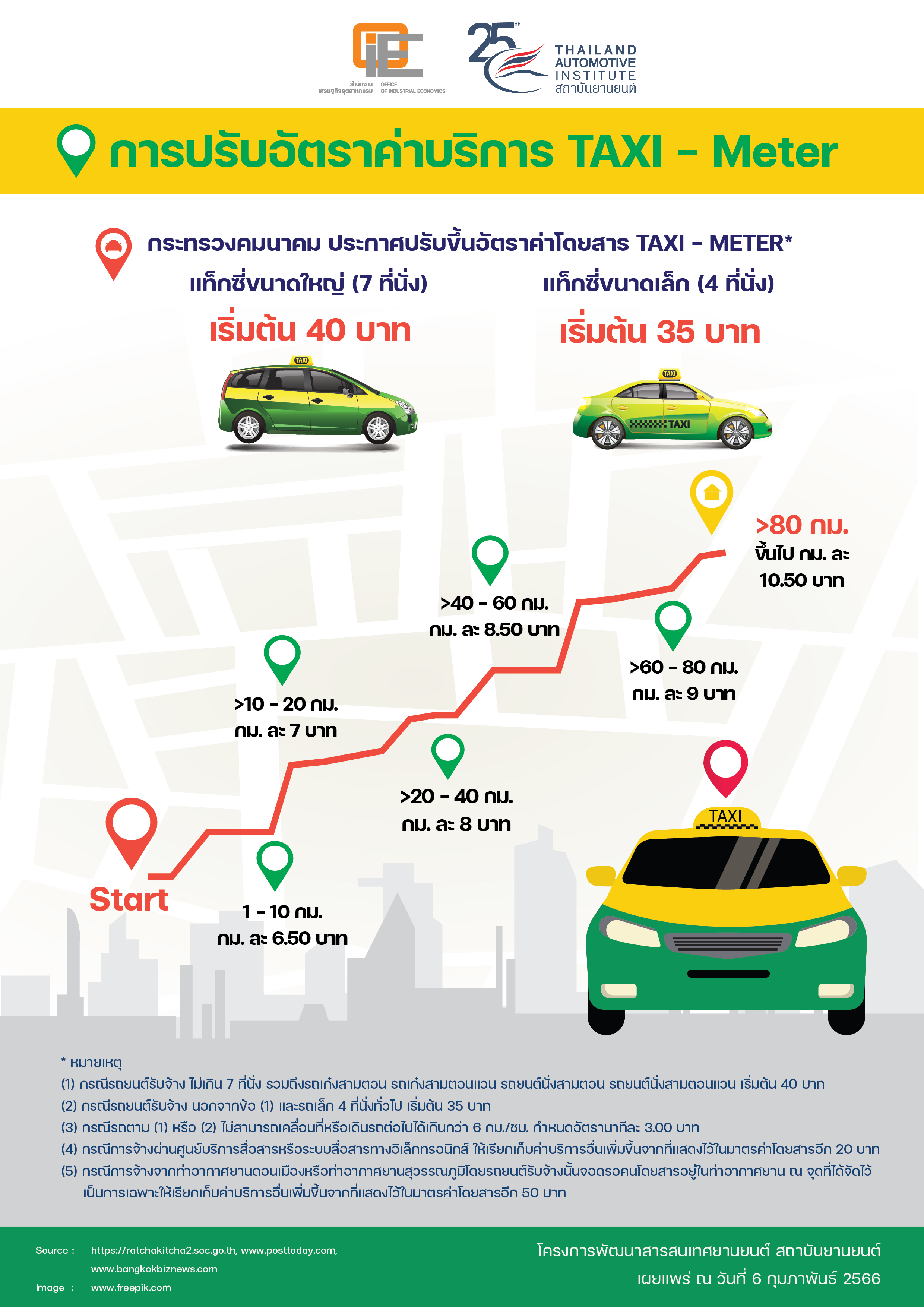 การปรับอัตราค่าบริการ Taxi Meter